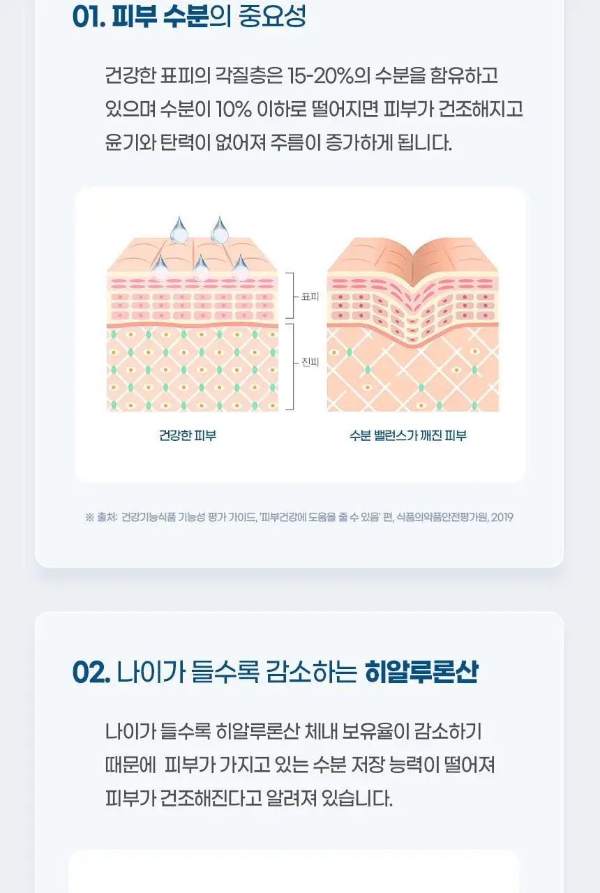 GNM 피부 보습엔 히알루론산 30캡슐 1박스(1개월분) 상세페이지 24