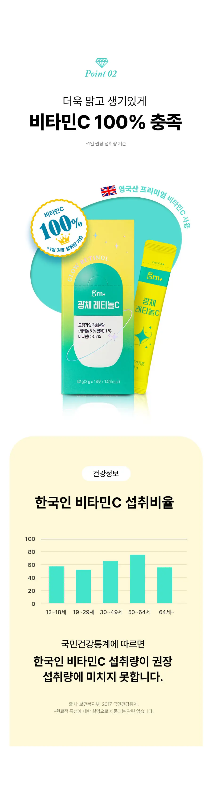 grn+ 광채 레티놀C 14포 (14일분) 상세페이지 16