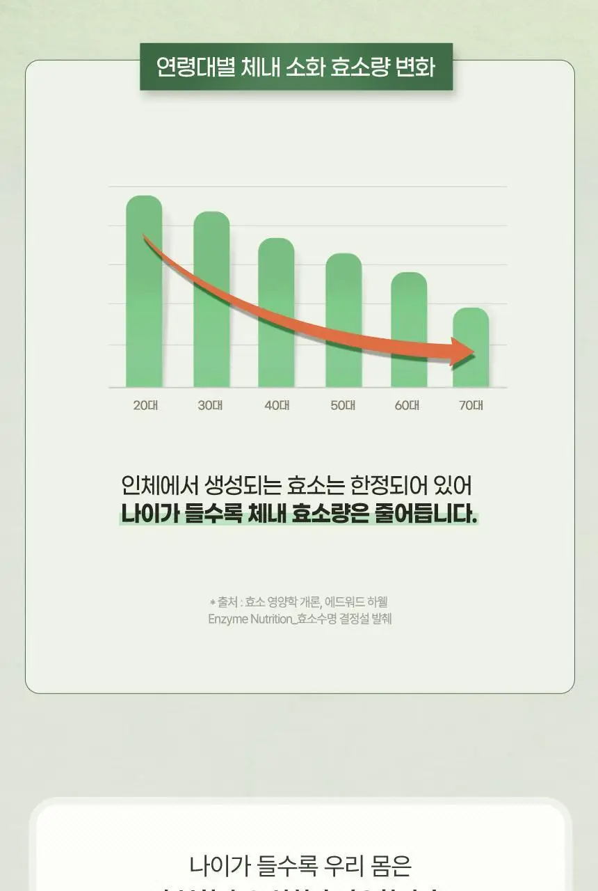 건강한약속 바른효소 5종 택1 (곡물/파인/인절미/매실/유산균) (1개월분) 상세페이지 9
