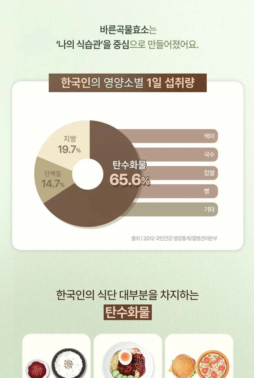 건강한약속 바른효소 5종 택1 (곡물/파인/인절미/매실/유산균) (1개월분) 상세페이지 15