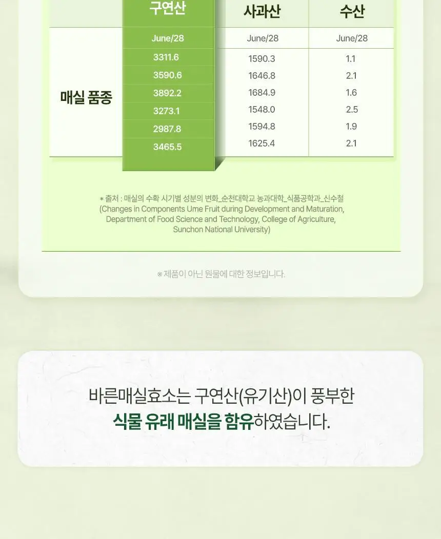건강한약속 바른효소 5종 택1 (곡물/파인/인절미/매실/유산균) (1개월분) 상세페이지 76