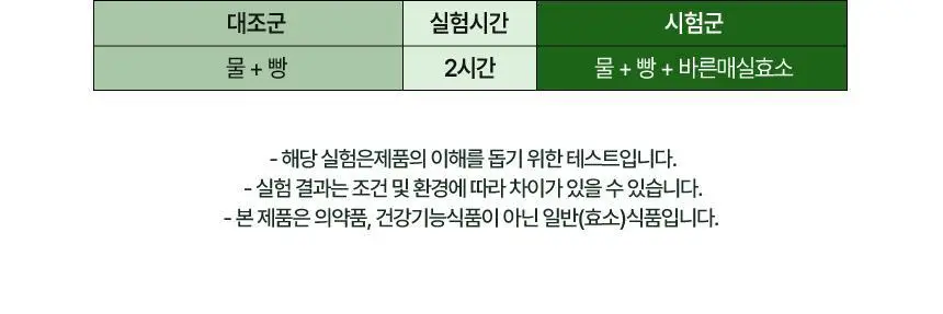 건강한약속 바른효소 5종 택1 (곡물/파인/인절미/매실/유산균) (1개월분) 상세페이지 85