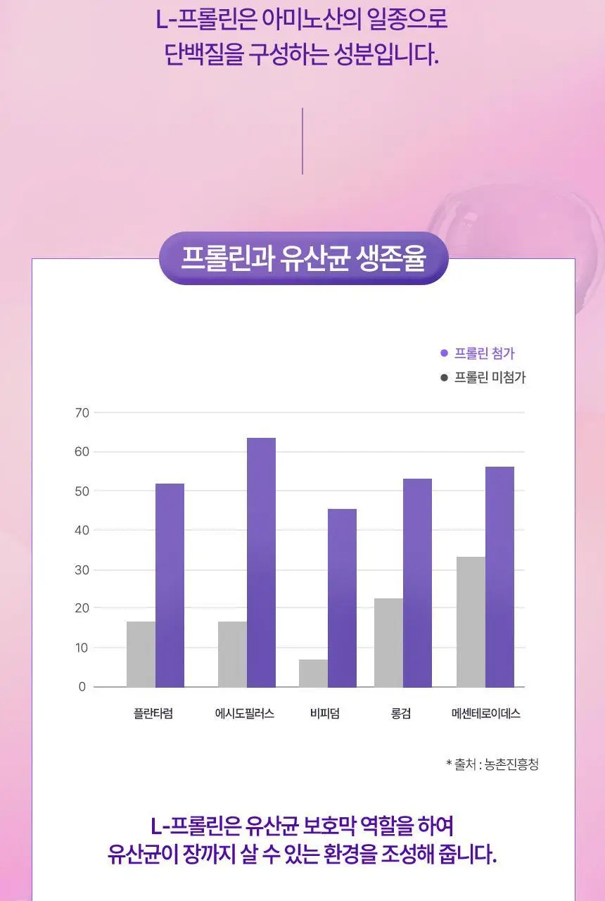 건강한약속 바른효소 5종 택1 (곡물/파인/인절미/매실/유산균) (1개월분) 상세페이지 124