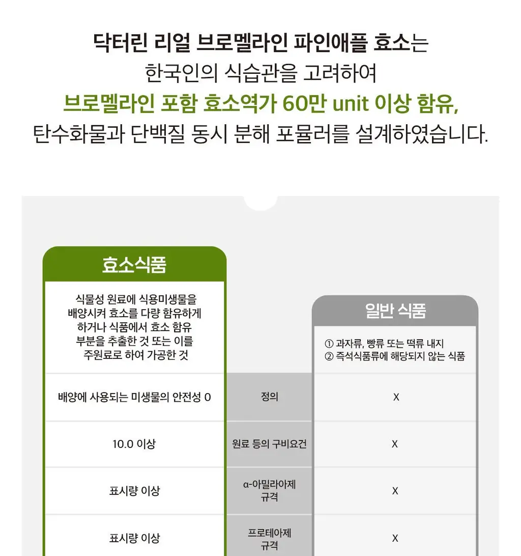 닥터린 리얼 브로멜라인 파인애플 효소 30포 (1개월분) 상세페이지 12