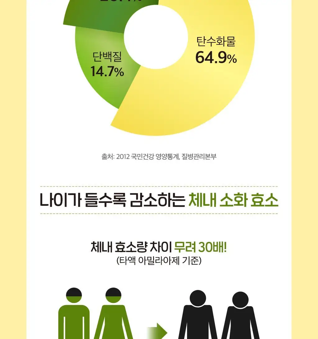 닥터린 리얼 브로멜라인 파인애플 효소 30포 (1개월분) 상세페이지 31