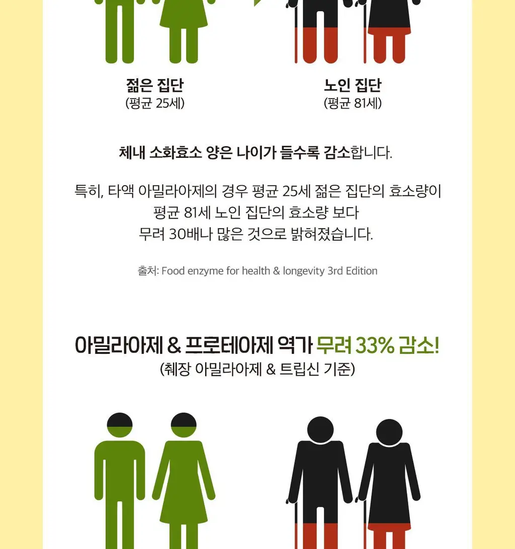 닥터린 리얼 브로멜라인 파인애플 효소 30포 (1개월분) 상세페이지 32
