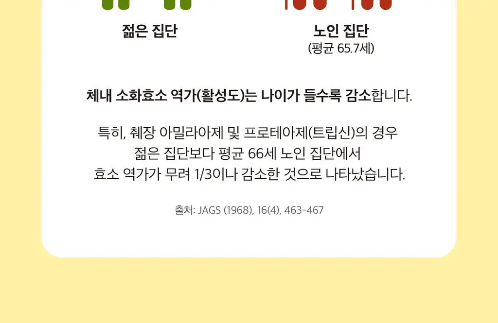 닥터린 리얼 브로멜라인 파인애플 효소 30포 (1개월분) 상세페이지 33