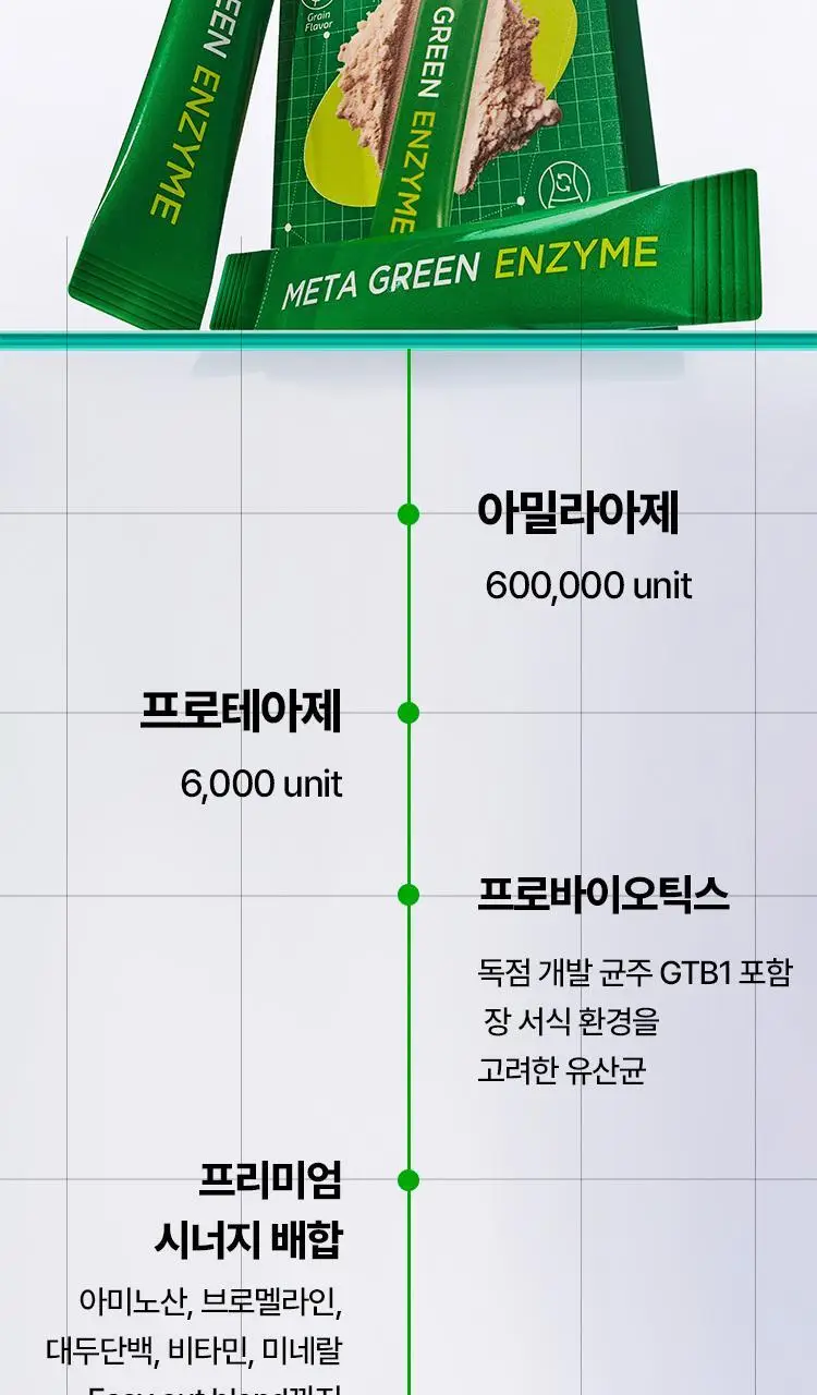 바이탈뷰티 메타그린 효소 14입 상세페이지 7