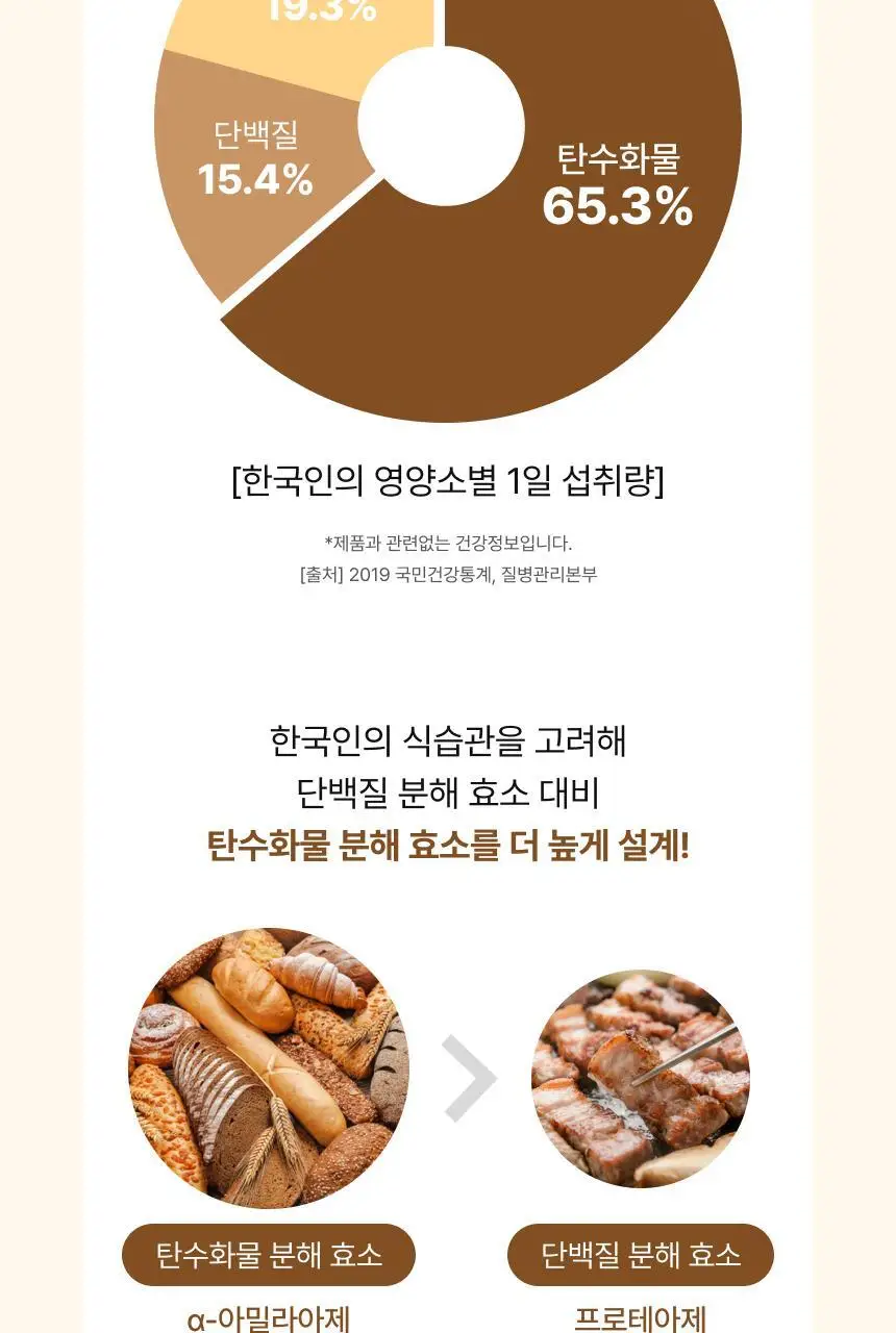 비비랩 효소 20포 (20일분) 2종 중 택1 (말차라떼맛/밀크티맛) 상세페이지 30