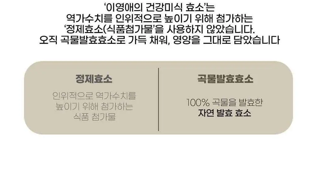 이영애의 건강미식 생생효소 플러스 (30포) 상세페이지 24