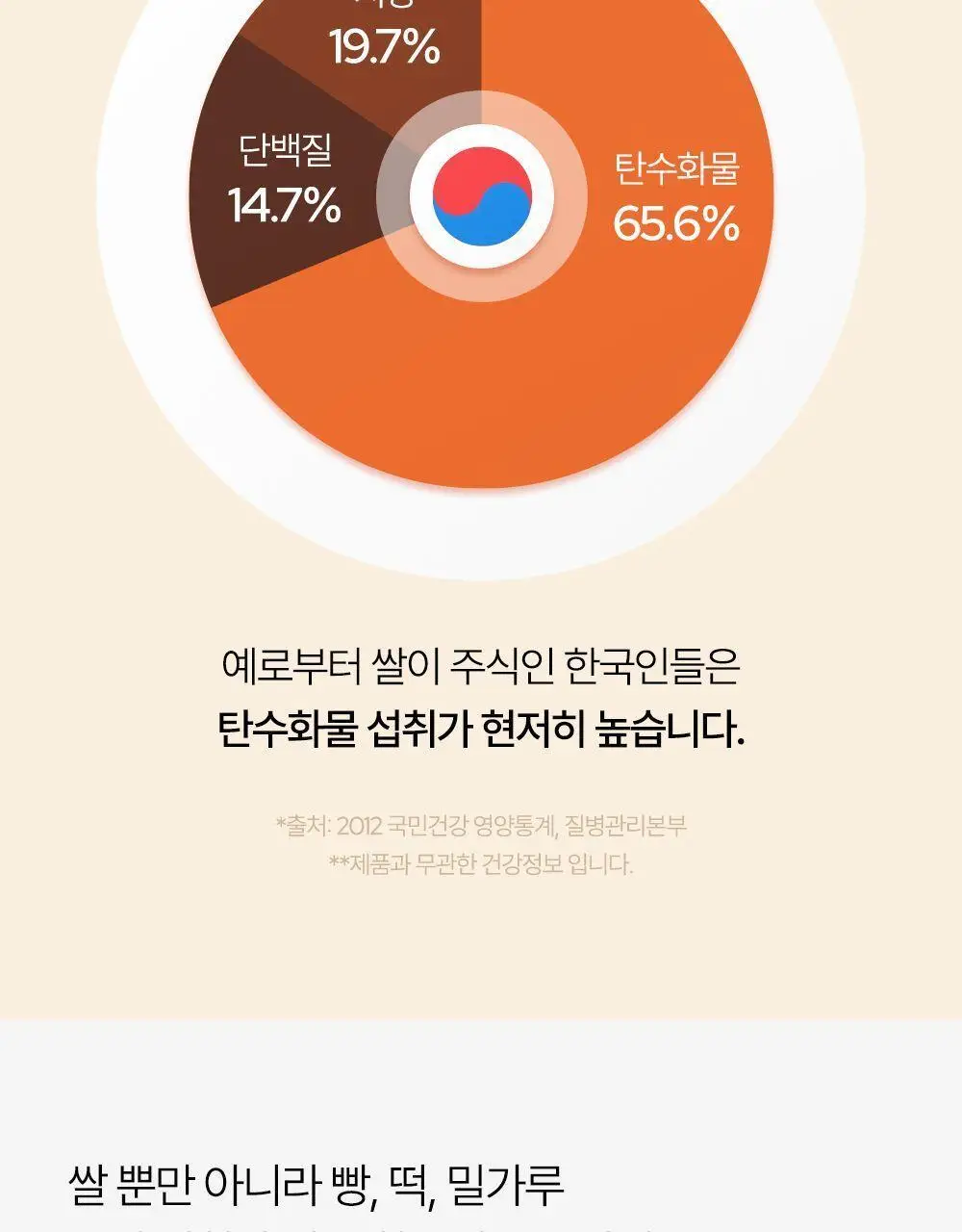 익스트림 골드 카무트 브랜드 밀 효소 15포 (유통기한 : 2026년 8월 18일) 상세페이지 8