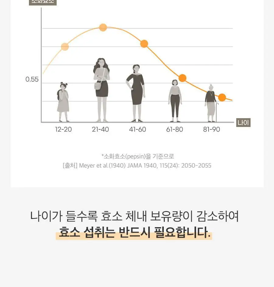 grn+ 갈색이 효소 14포 (14일분) 상세페이지 42