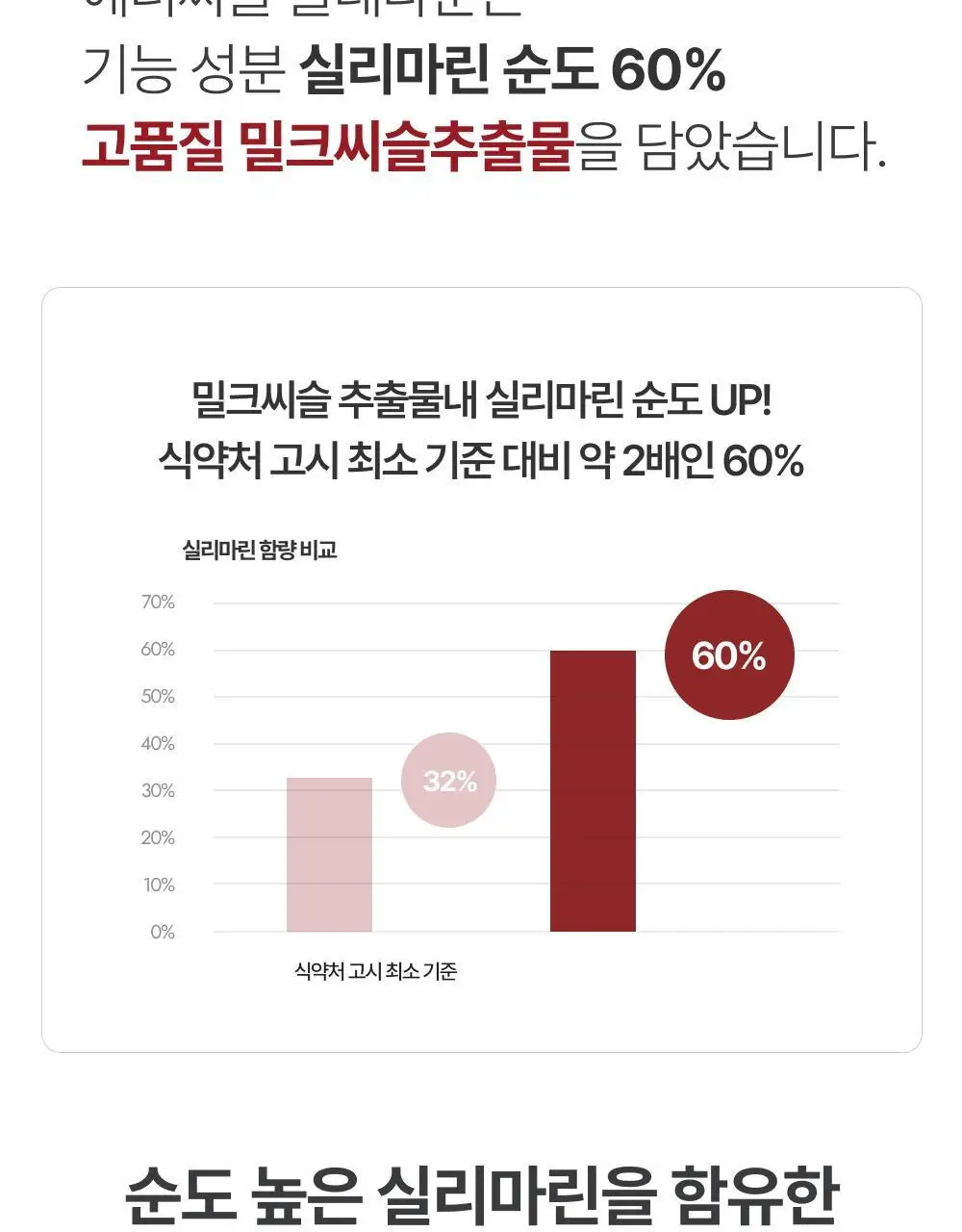 대웅제약 에너씨슬 콜레다운 30캡슐 (1개월분) 상세페이지 15