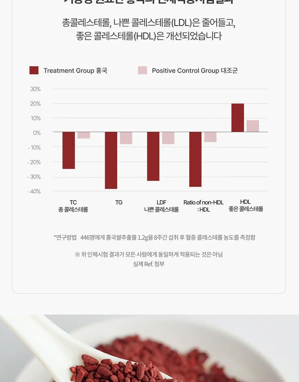 대웅제약 에너씨슬 콜레다운 30캡슐 (1개월분) 상세페이지 23