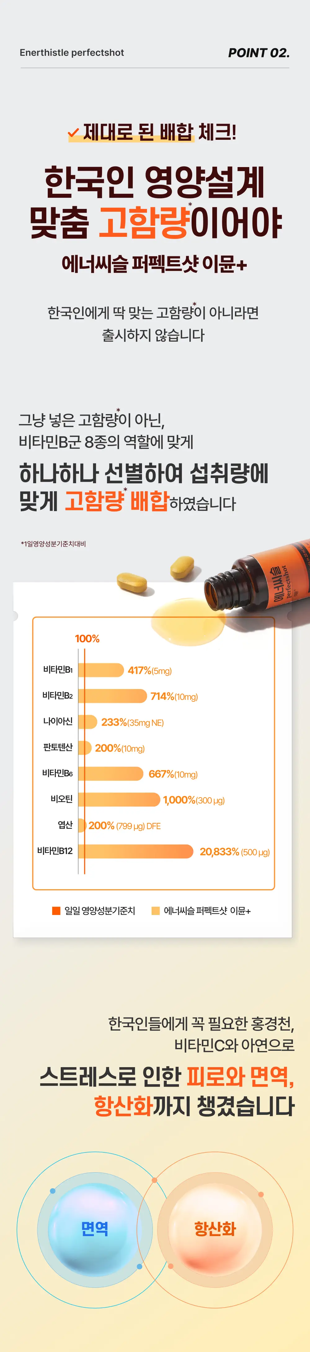 대웅제약 에너씨슬 퍼펙트샷 이뮨+ 4입 (4일분) 상세페이지 6