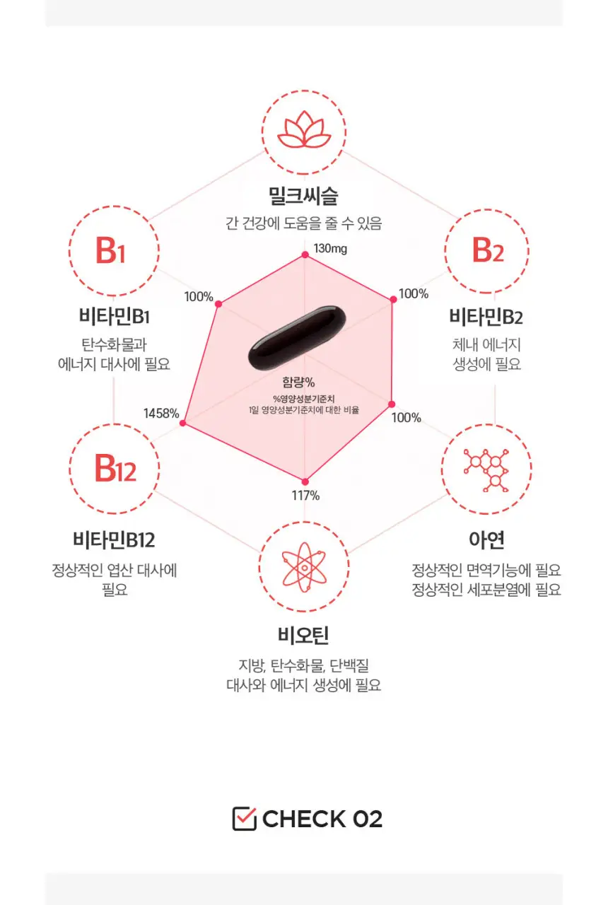 대웅제약 에너씨슬 30캡슐 (1개월분) 상세페이지 5