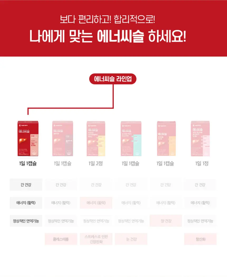 대웅제약 에너씨슬 30캡슐 (1개월분) 상세페이지 13