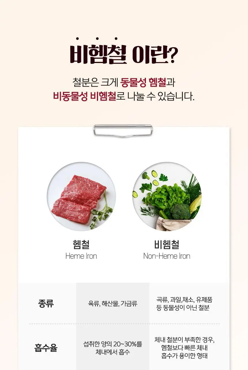 락티브 리포퍼 액상 철분 30포 (1개월분) 상세페이지 54