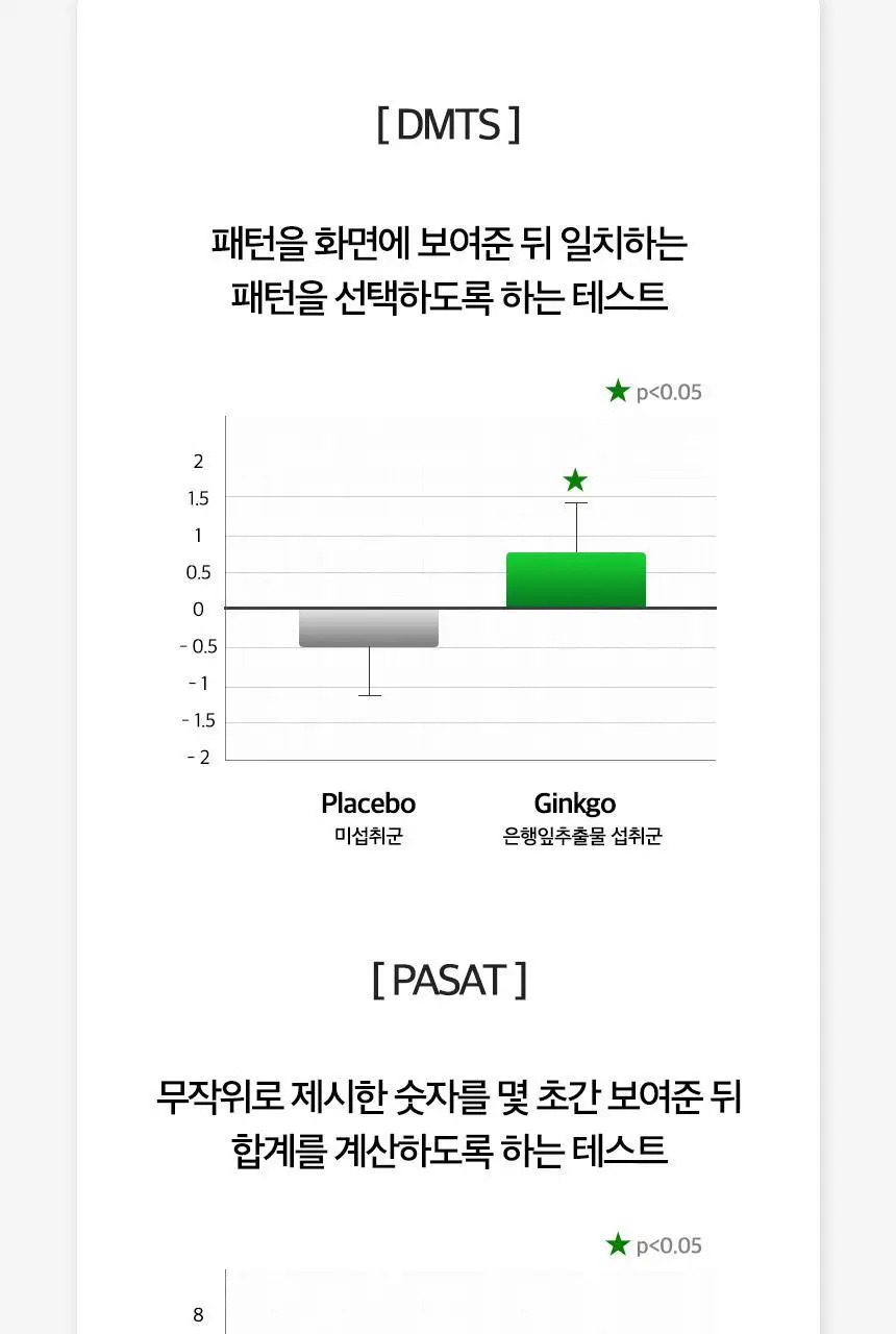락티브 혈압&혈당 메가밸런스 바나바잎 코엔자임Q10 60정 (1개월분) 상세페이지 42