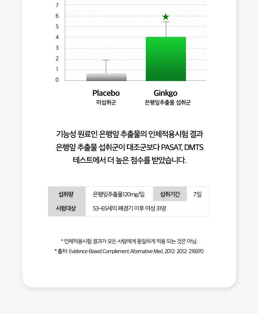 락티브 혈압&혈당 메가밸런스 바나바잎 코엔자임Q10 60정 (1개월분) 상세페이지 44