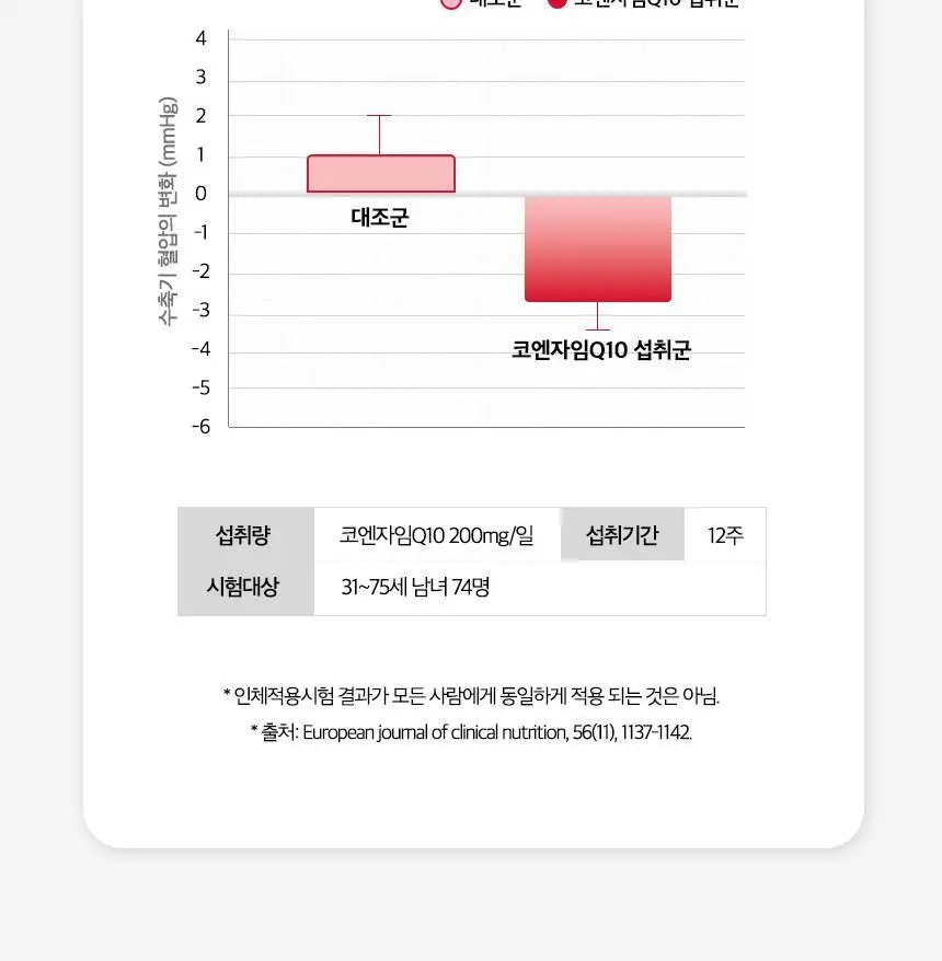 락티브 혈압&혈당 메가밸런스 바나바잎 코엔자임Q10 60정 (1개월분) 상세페이지 50