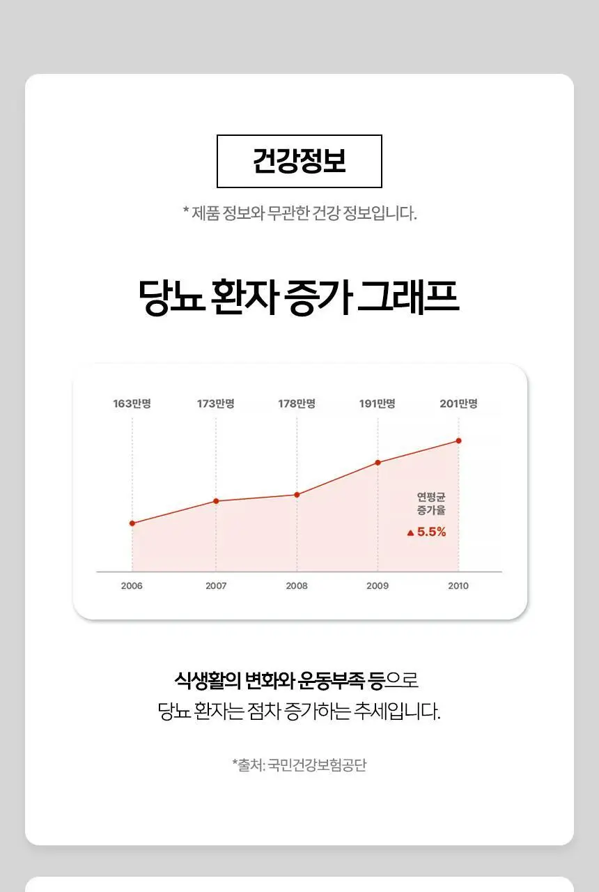 락티브 혈압&혈당 메가밸런스 바나바잎 코엔자임Q10 60정 (1개월분) 상세페이지 68
