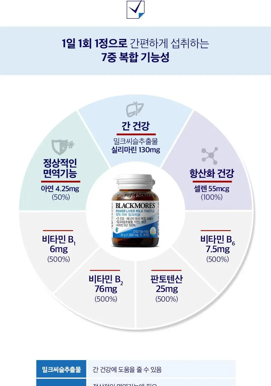 블랙모어스 파워 리버 밀크씨슬 30정 트윈팩 (2개월분) 상세페이지 3