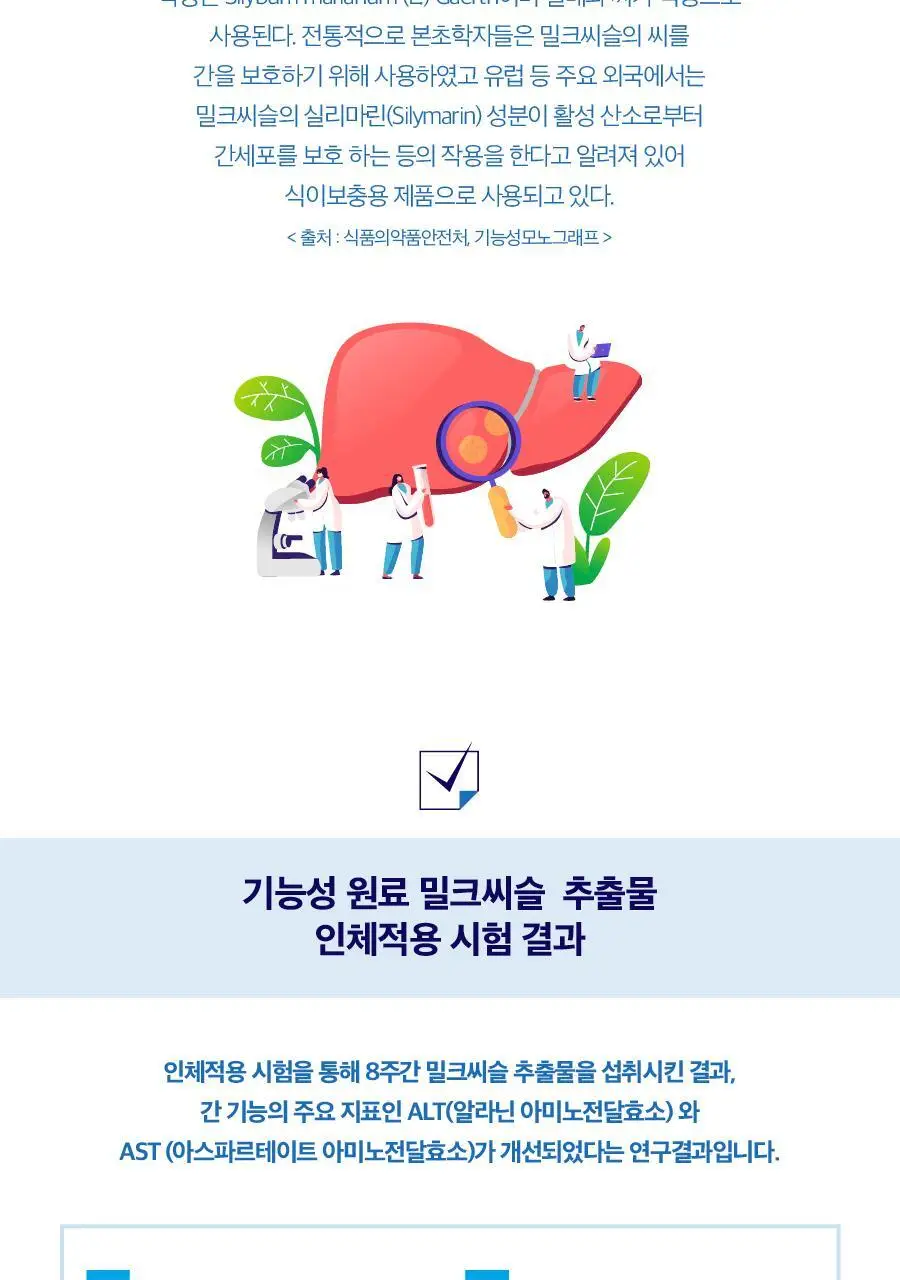 블랙모어스 파워 리버 밀크씨슬 30정 트윈팩 (2개월분) 상세페이지 5