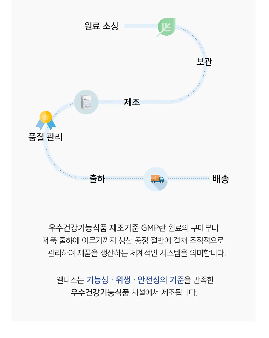 세레비 엘나스 Calm & Relax 스트레스 케어 60정 (2개월분) 상세페이지 25