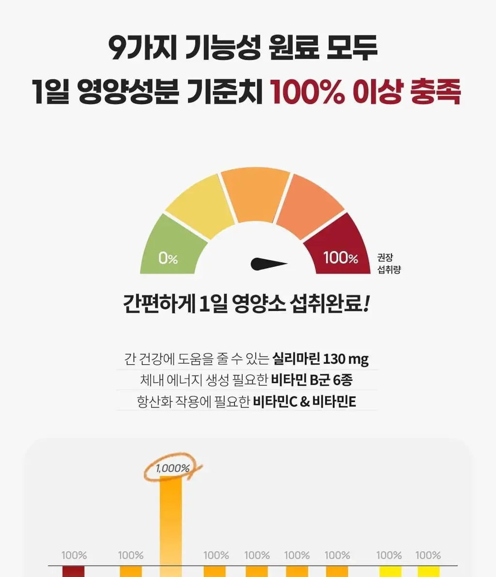 얼라이브 원스데일리 + 밀크시슬 60정 (2개월분) 상세페이지 5