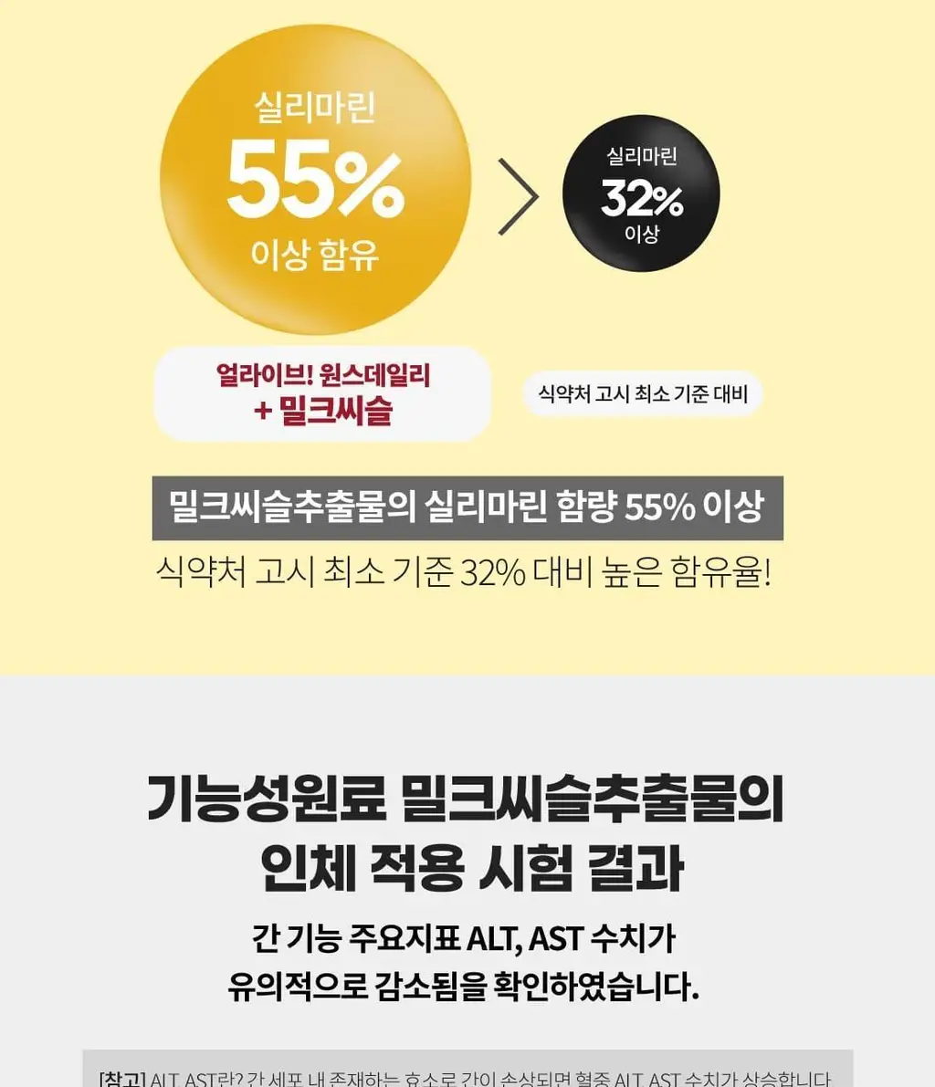 얼라이브 원스데일리 + 밀크시슬 60정 (2개월분) 상세페이지 8