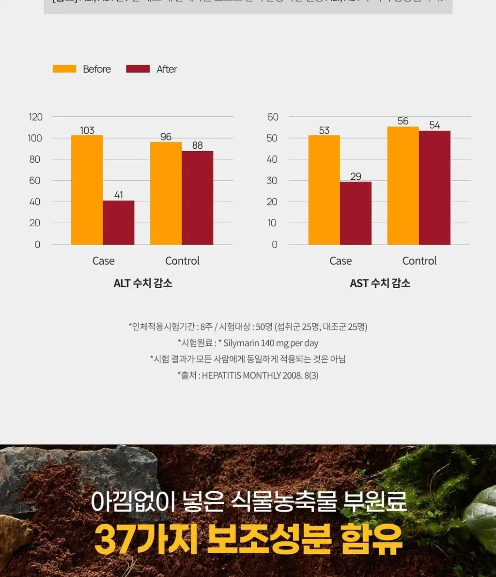 얼라이브 원스데일리 + 밀크시슬 60정 (2개월분) 상세페이지 9