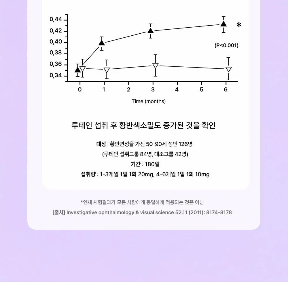 올더베러 바나바잎 구미 60구미 (30일분) 상세페이지 13
