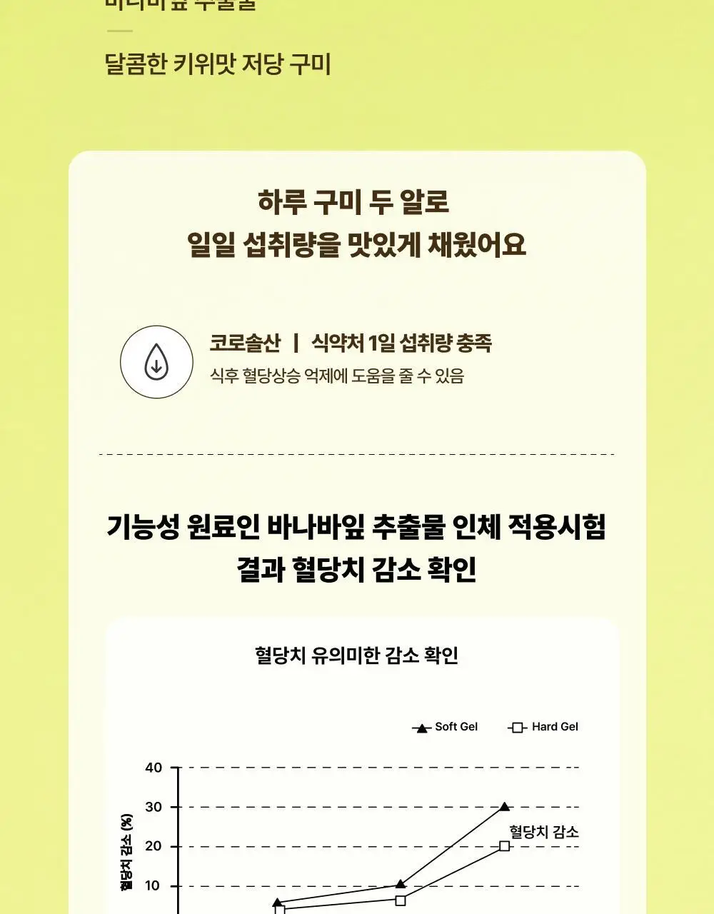 올더베러 바나바잎 구미 60구미 (30일분) 상세페이지 15