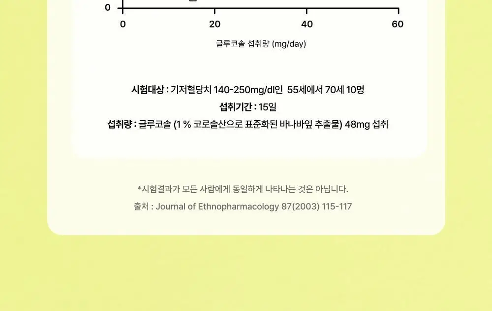 올더베러 바나바잎 구미 60구미 (30일분) 상세페이지 16