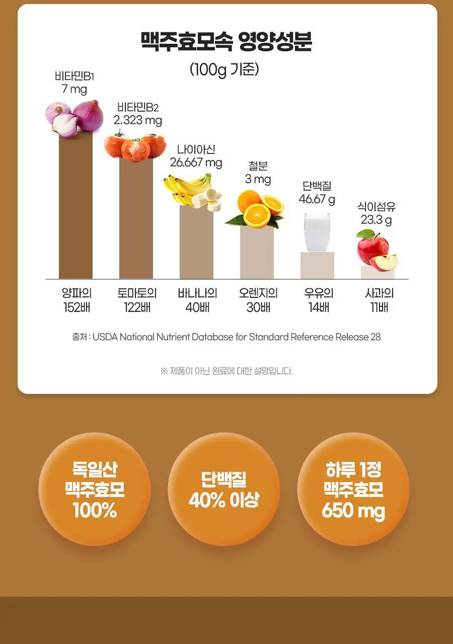 내츄럴플러스 더풍성한 맥주효모 비오틴 셀렌 90정 2박스 (6개월분) 상세페이지 15