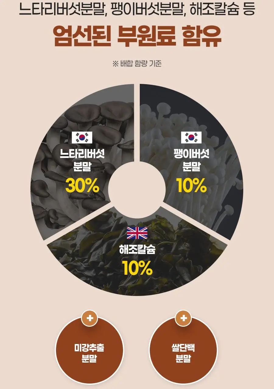 내츄럴플러스 수용성 파워 커큐민 30정 2박스 (2개월분) 상세페이지 17