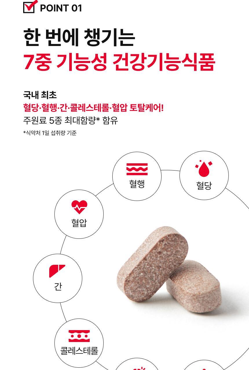 뉴트리원라이프 혈당 혈행 간 토탈케어 60정 (30일분) 상세페이지 9