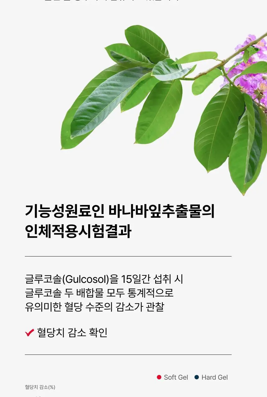 뉴트리원라이프 혈당 혈행 간 토탈케어 60정 (30일분) 상세페이지 14