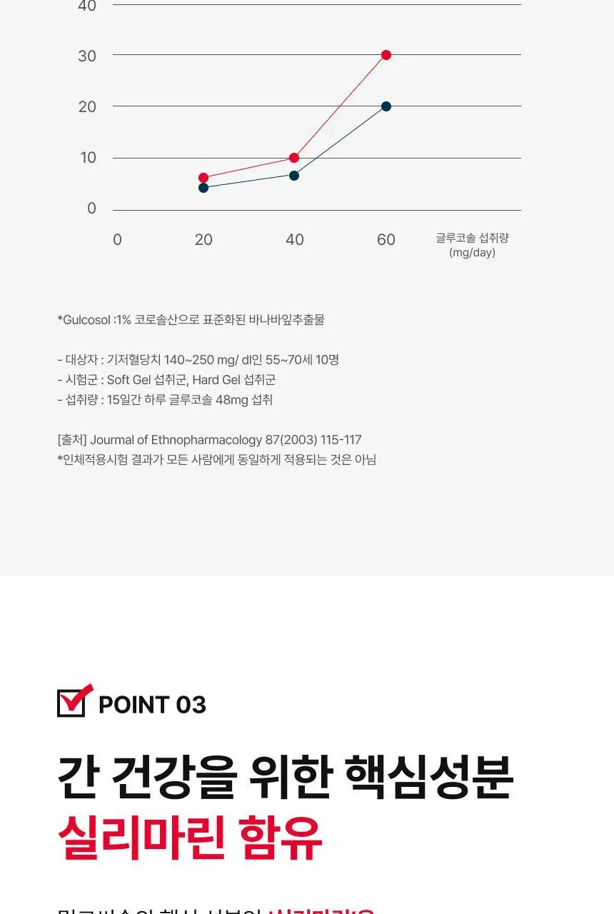 뉴트리원라이프 혈당 혈행 간 토탈케어 60정 (30일분) 상세페이지 16