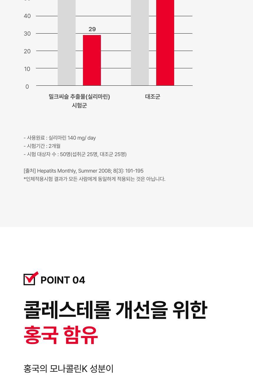 뉴트리원라이프 혈당 혈행 간 토탈케어 60정 (30일분) 상세페이지 21