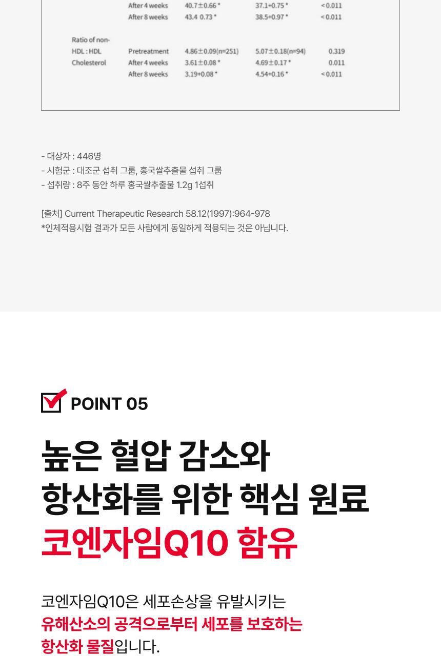 뉴트리원라이프 혈당 혈행 간 토탈케어 60정 (30일분) 상세페이지 27