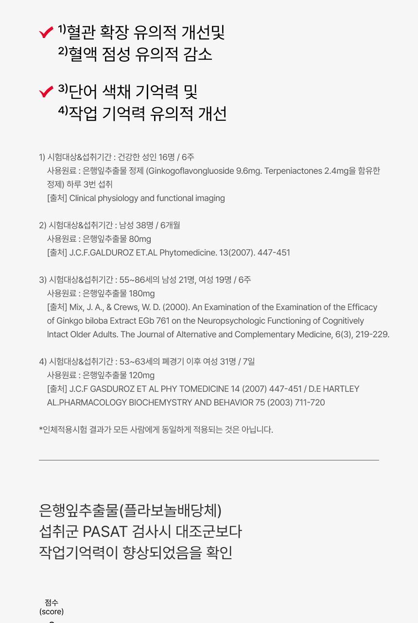 뉴트리원라이프 혈당 혈행 간 토탈케어 60정 (30일분) 상세페이지 35