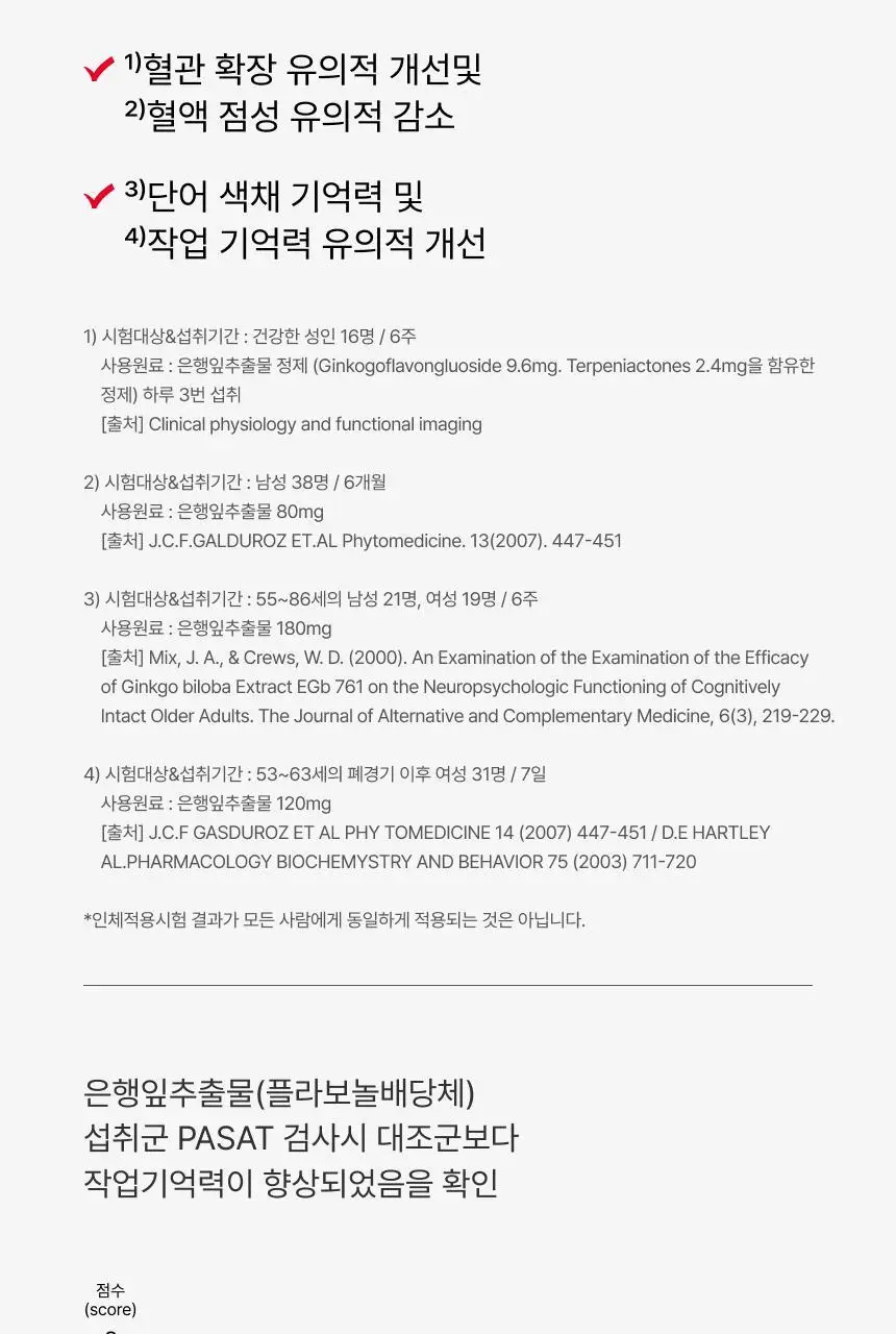 뉴트리원라이프 혈당 혈행 간 토탈케어 60정 (30일분) 상세페이지 36