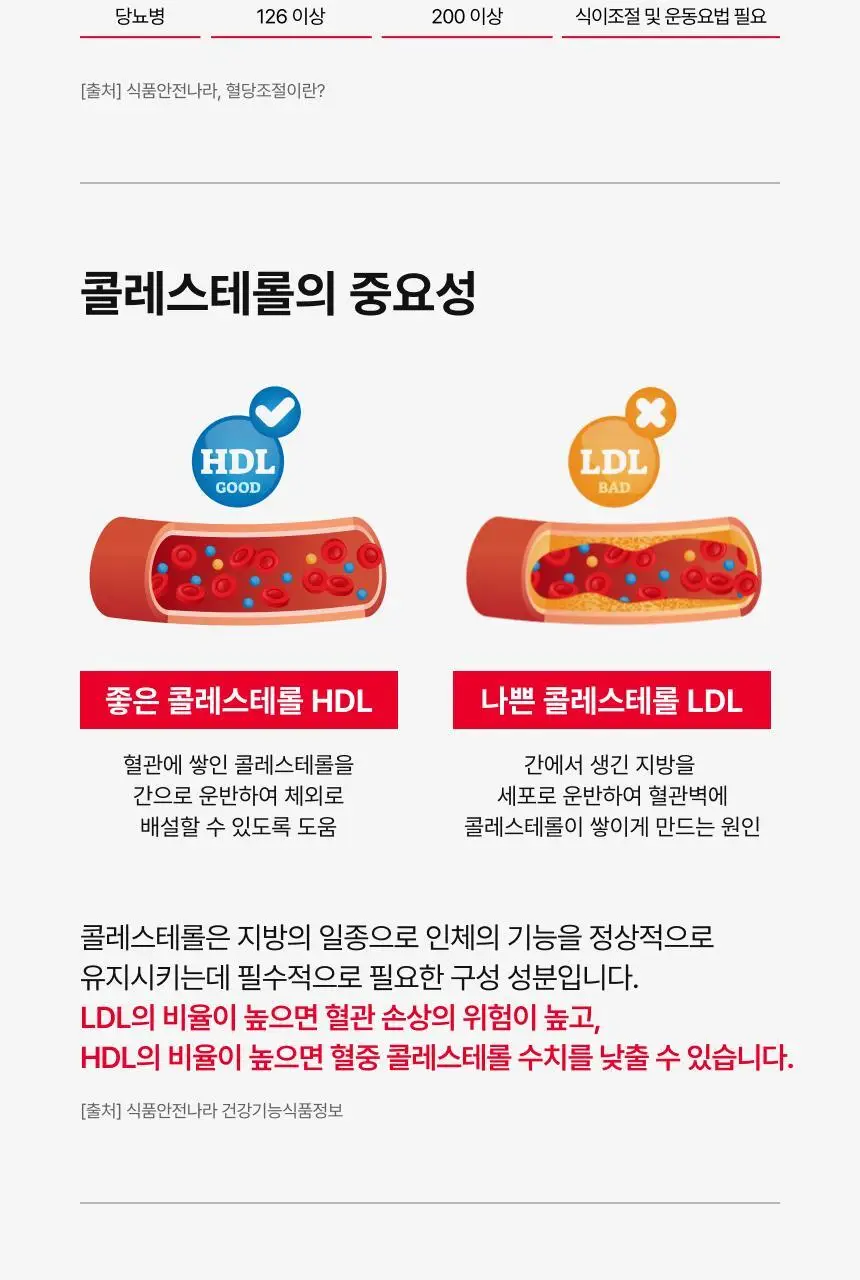뉴트리원라이프 혈당 혈행 간 토탈케어 60정 (30일분) 상세페이지 46
