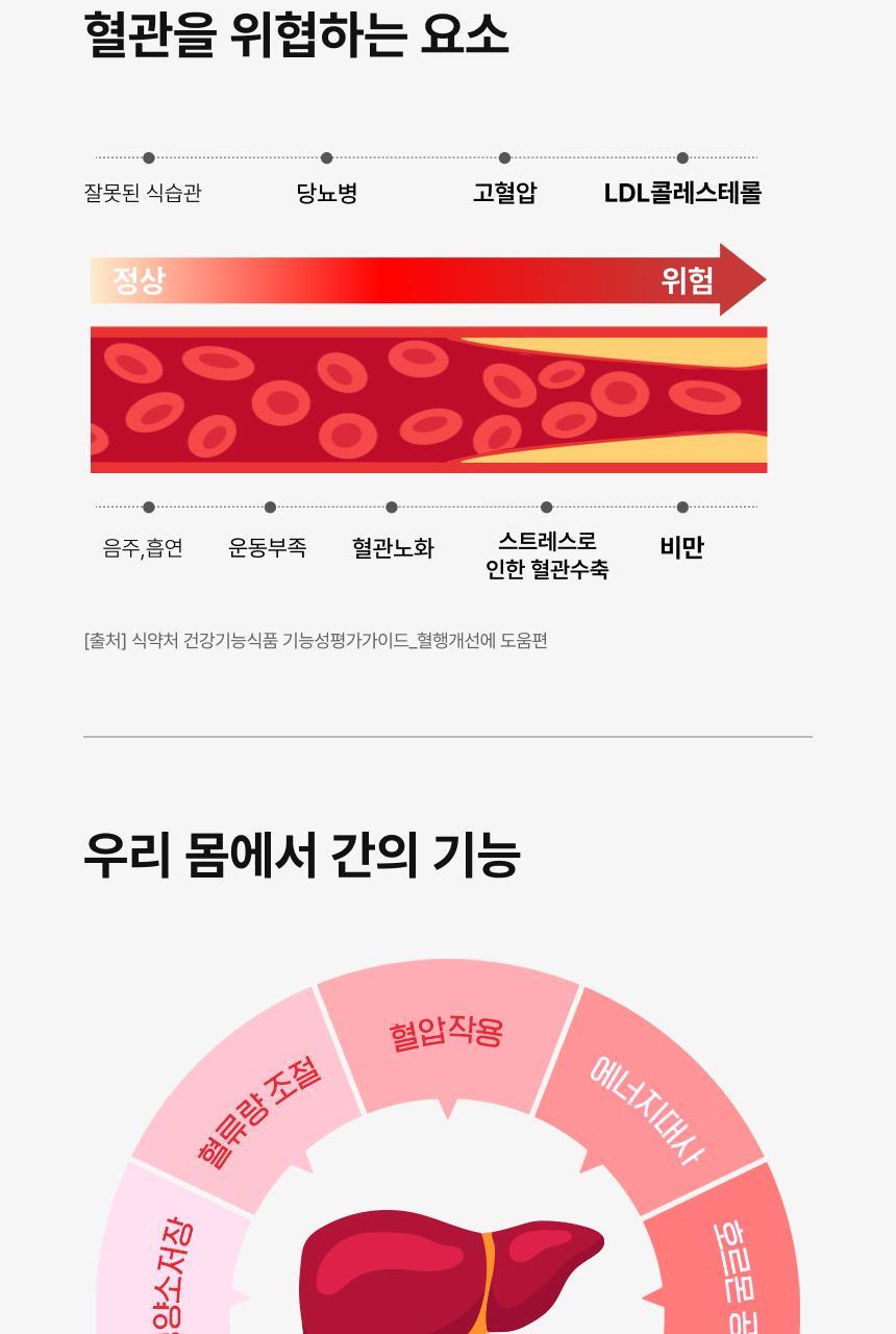 뉴트리원라이프 혈당 혈행 간 토탈케어 60정 (30일분) 상세페이지 47
