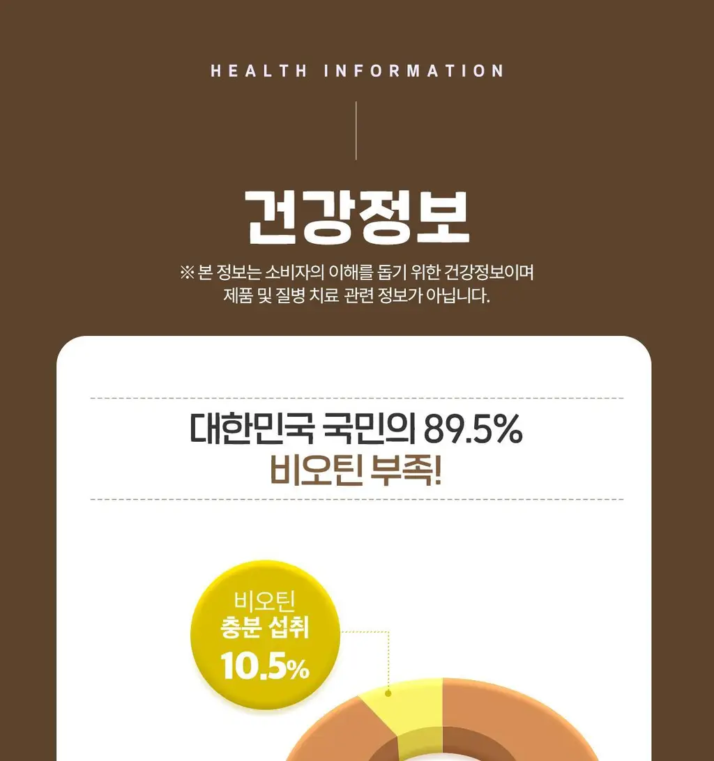 닥터린 독일산 맥주효모 비오틴 15000 맥스 60정 (2개월분) 상세페이지 56