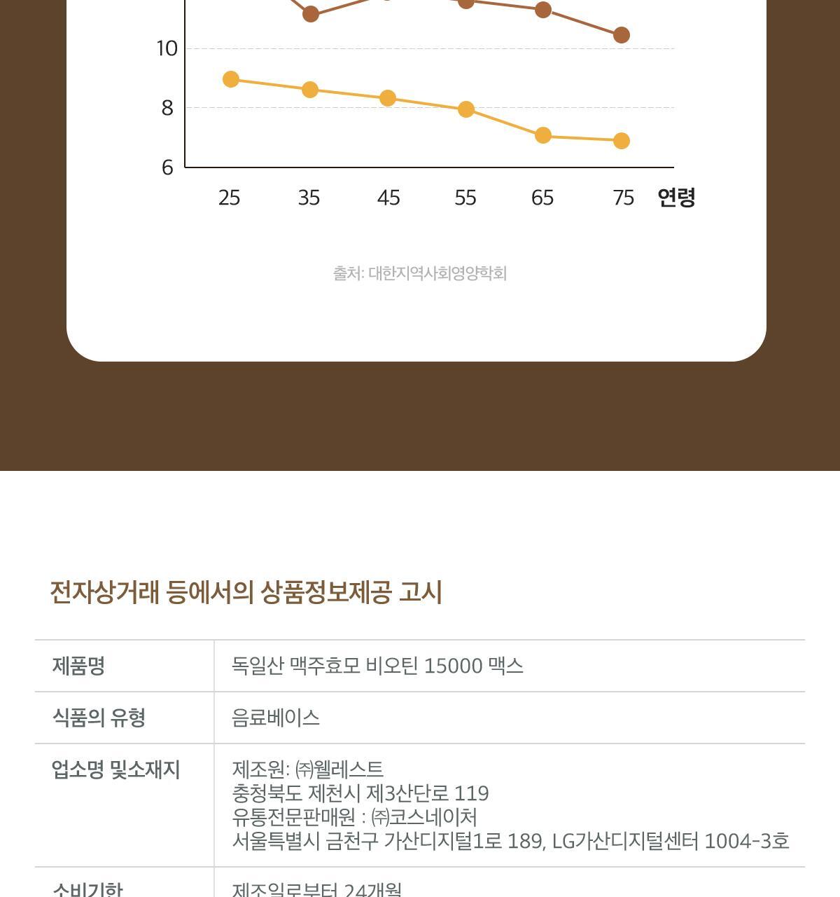 닥터린 독일산 맥주효모 비오틴 15000 맥스 60정 (2개월분) 상세페이지 61