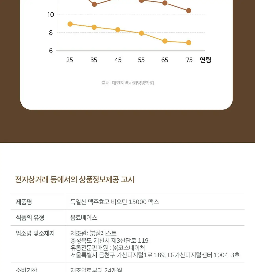 닥터린 독일산 맥주효모 비오틴 15000 맥스 60정 (2개월분) 상세페이지 62