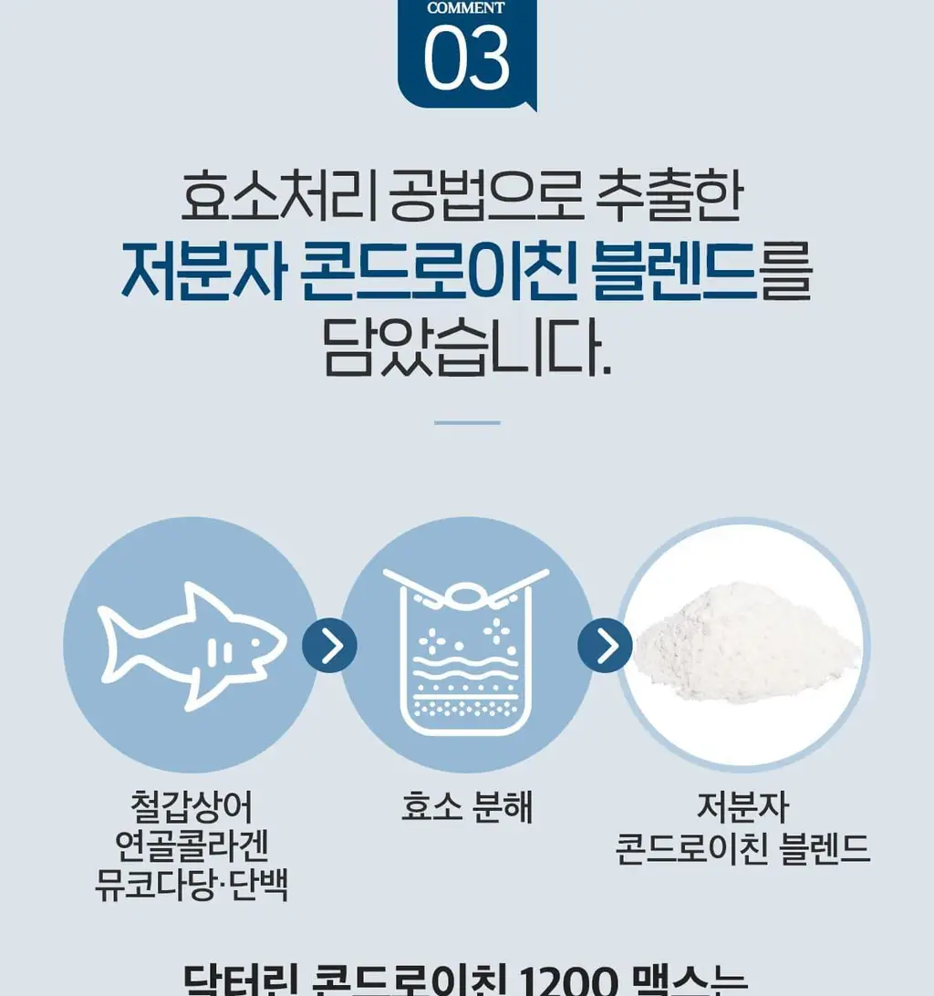 닥터린 콘드로이친 1200 맥스 60정 (60일분) 상세페이지 24